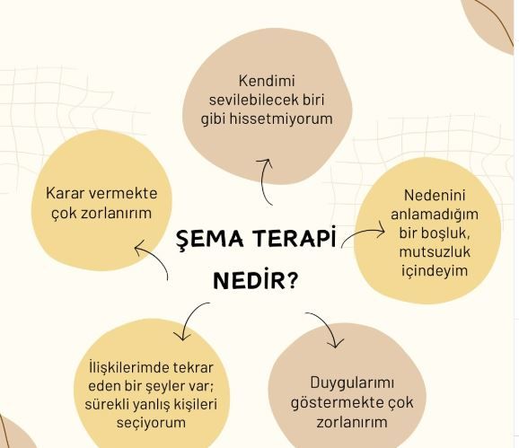 Çalışma ortamı 3