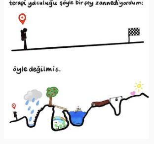 Çalışma ortamı 2