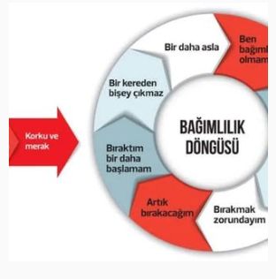 Çalışma ortamı 1