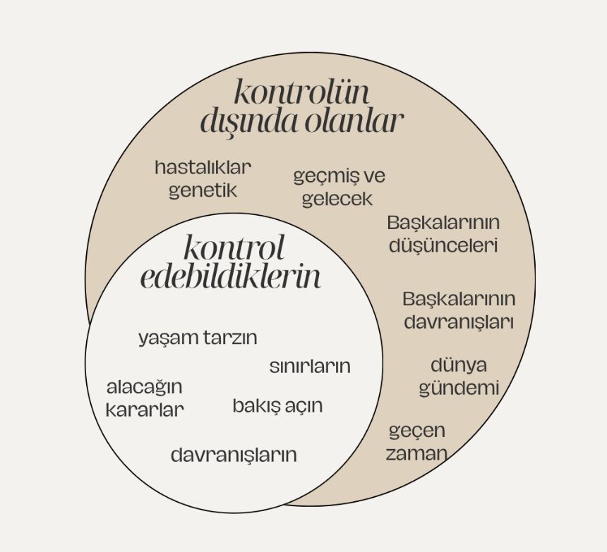 Çalışma ortamı 2