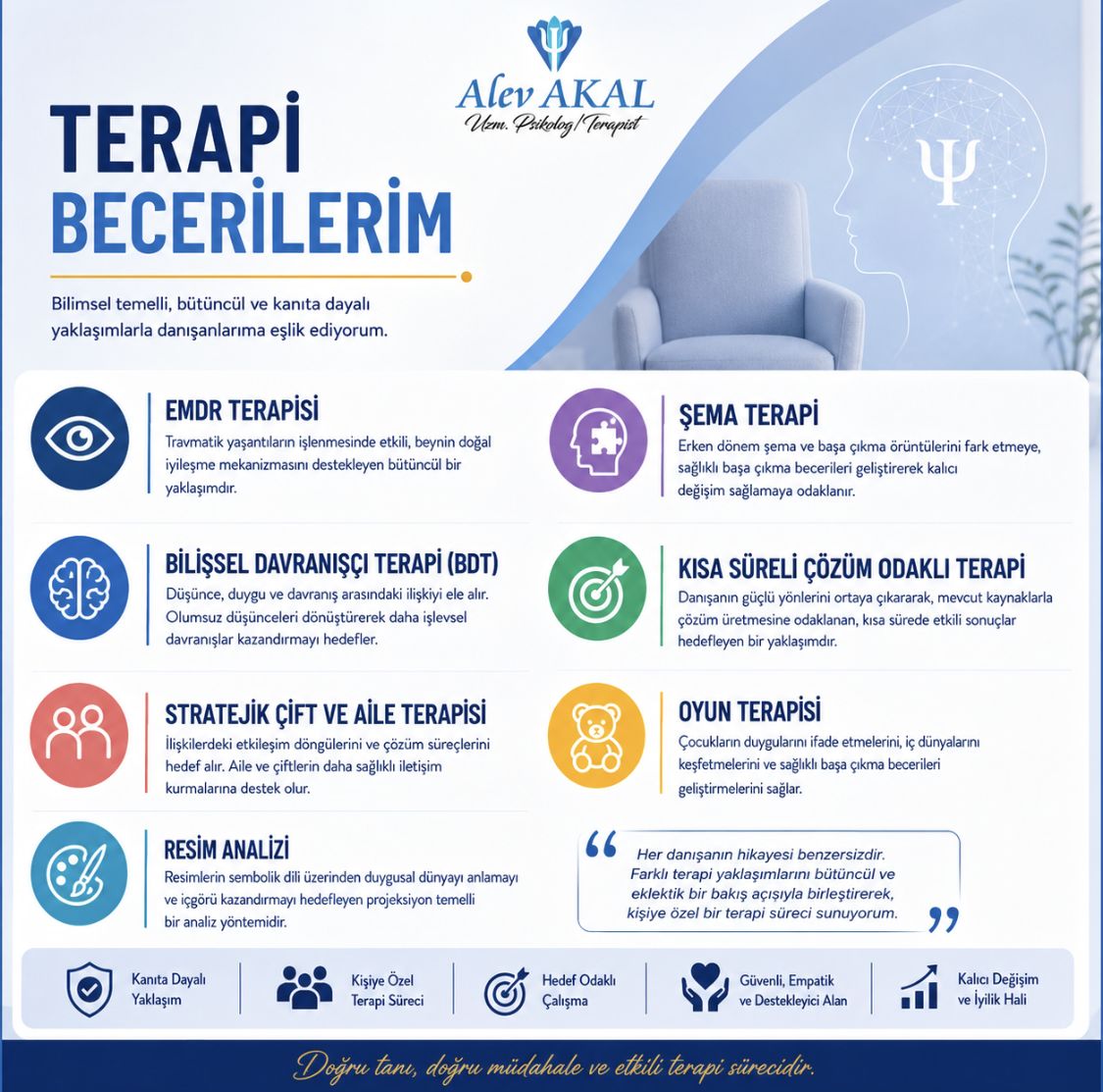 Çalışma ortamı 5