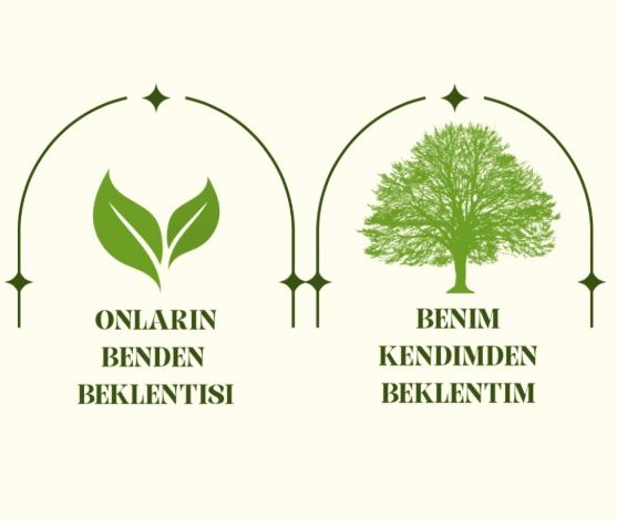 Çalışma ortamı 1