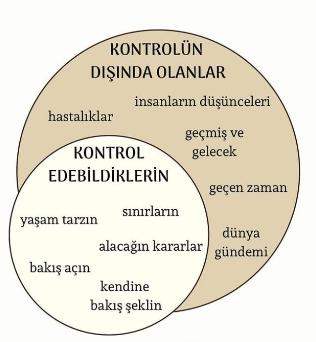 Çalışma ortamı 1
