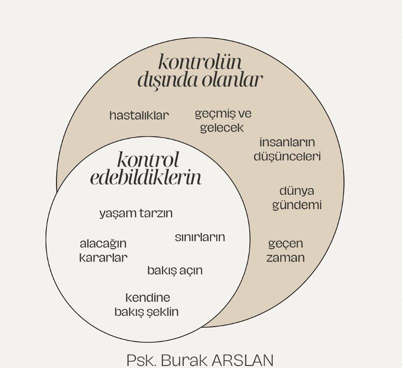 Çalışma ortamı 1