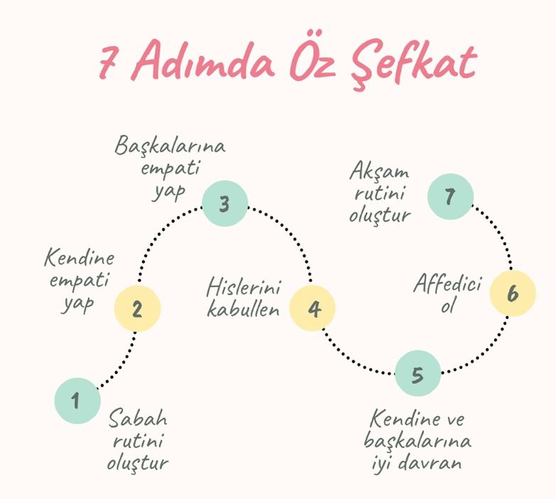 Çalışma ortamı 2