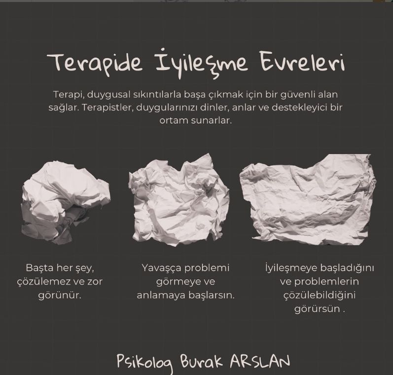 Çalışma ortamı 3
