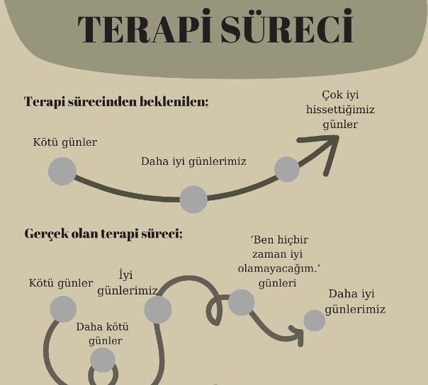 Çalışma ortamı 1