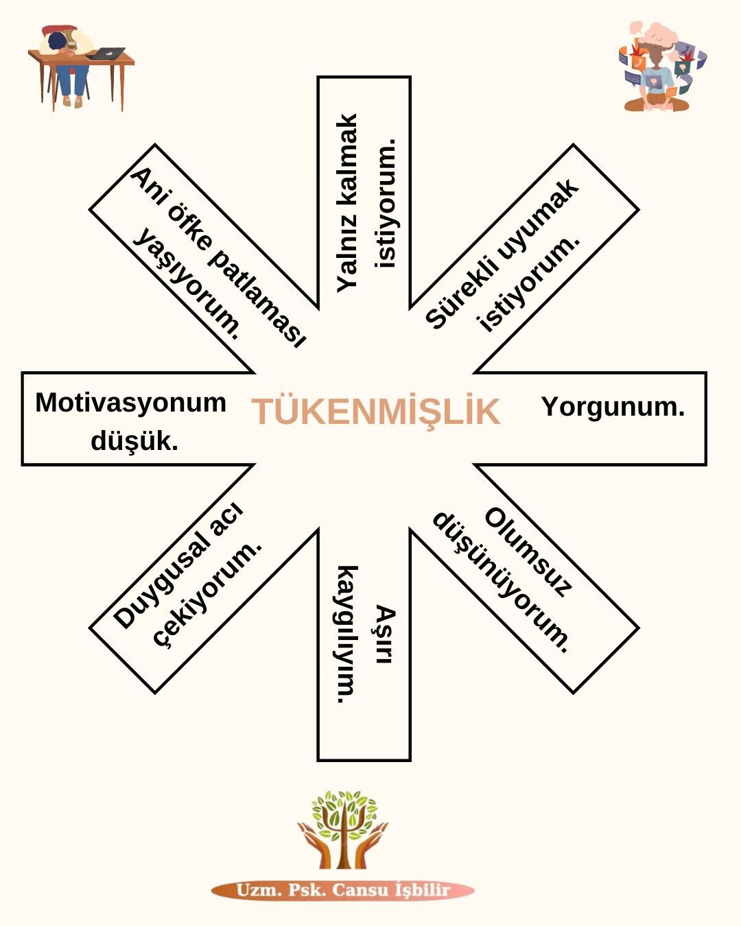 Çalışma ortamı 1