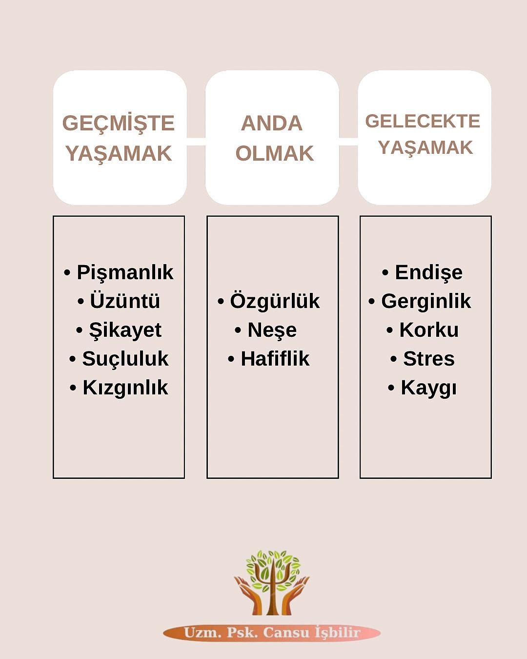 Çalışma ortamı 6