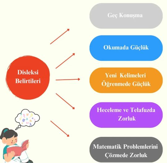 Çalışma ortamı 5