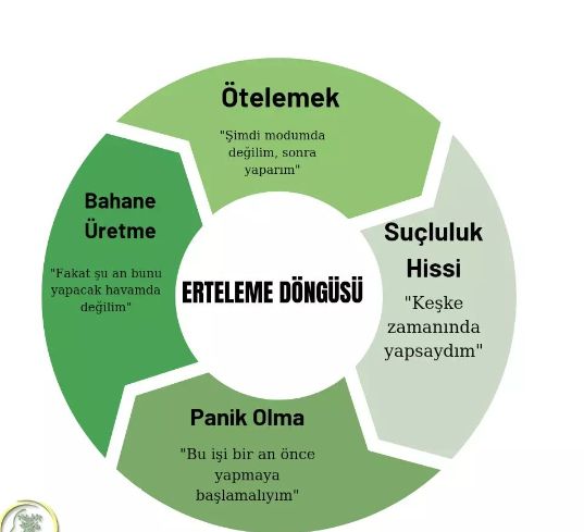 Çalışma ortamı 5