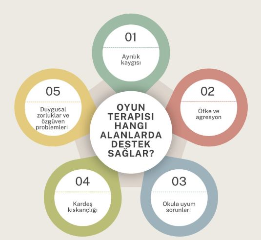 Çalışma ortamı 5