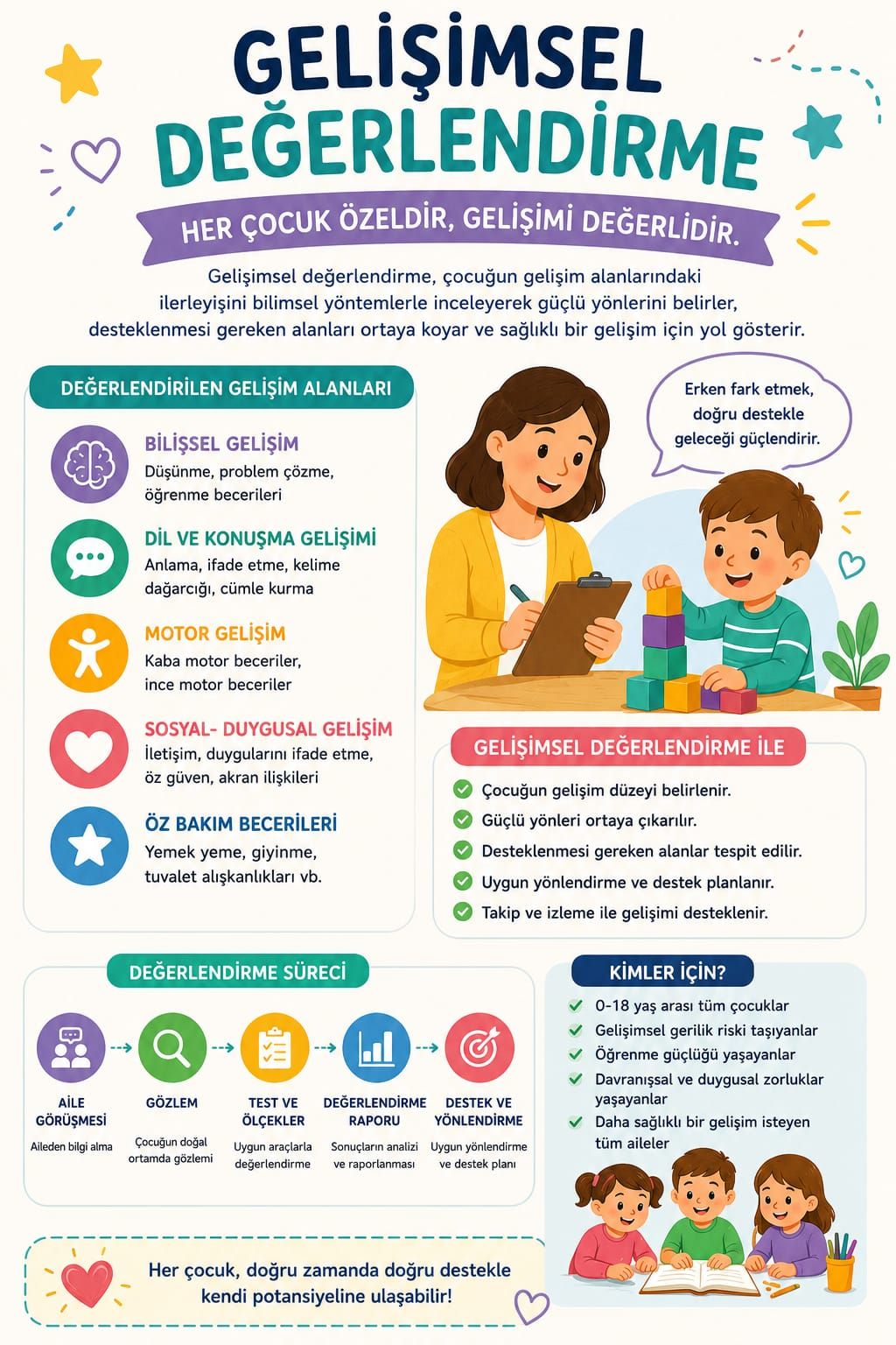 Çalışma ortamı 1