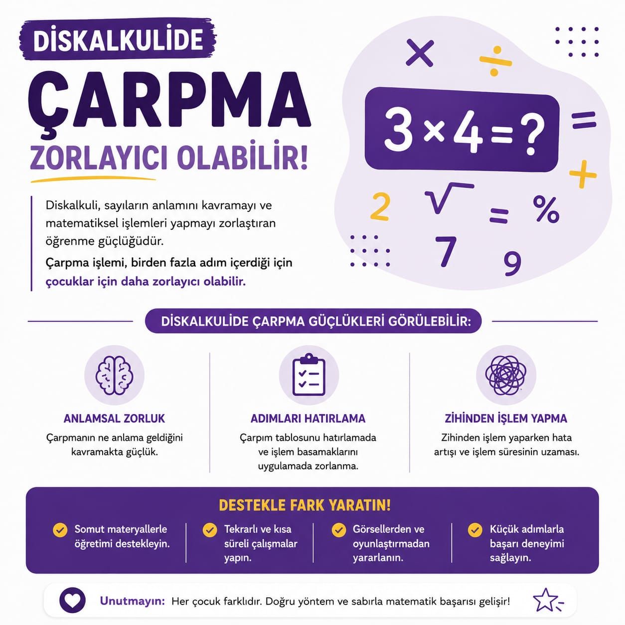 Çalışma ortamı 5