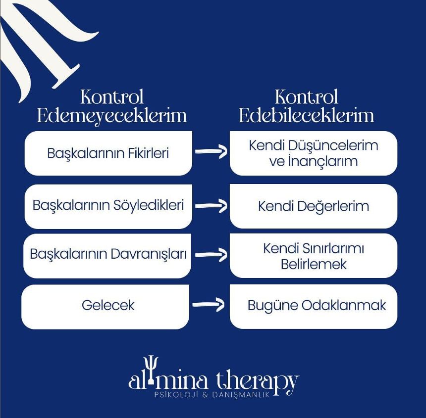 Çalışma ortamı 2