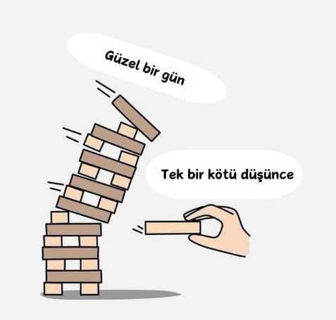Çalışma ortamı 1