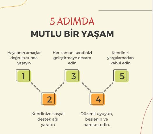Çalışma ortamı 5