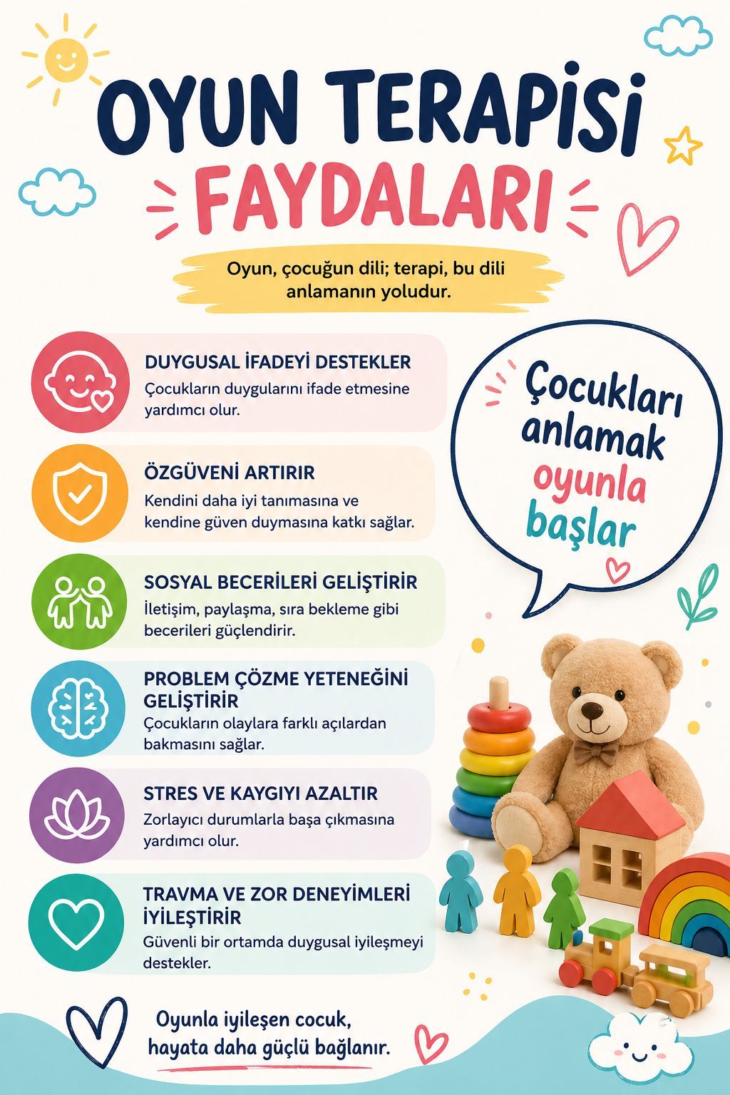 Çalışma ortamı 1