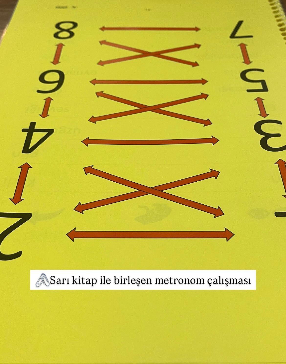 Çalışma ortamı 2