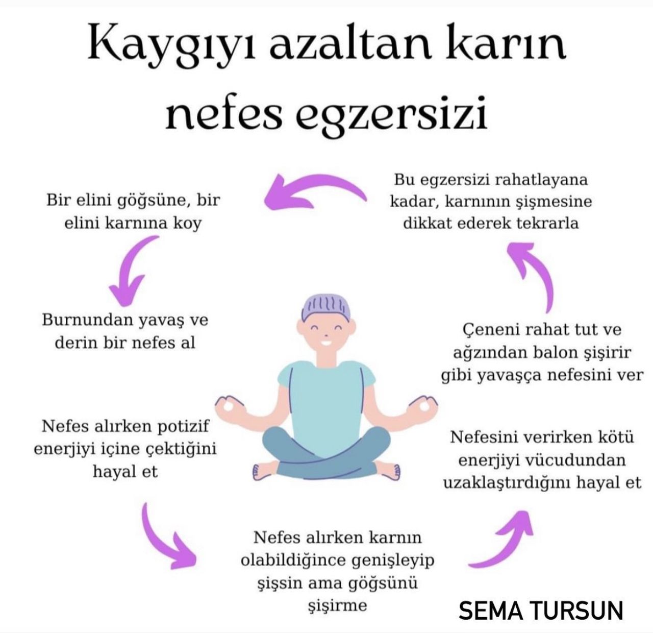 Çalışma ortamı 5